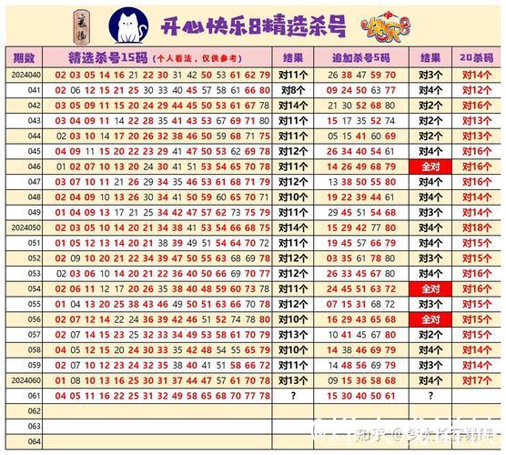 016期范秋雨快乐8预测奖号：杀八码推荐