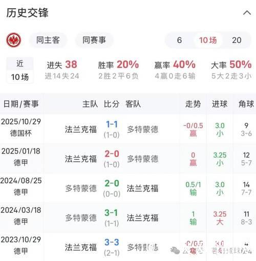 1月13日红王解盘比赛解读：法兰克福客战有望取分