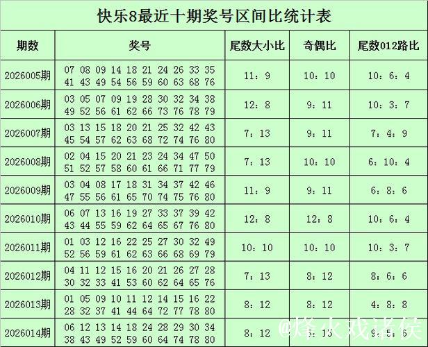 015期小王子快乐8预测奖号:奖号尾数分析 015期小王子快乐8预测奖号:奖号尾数分析
